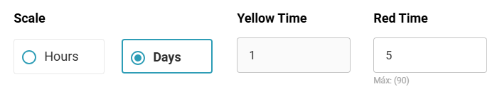 image 207 Machine Downtime