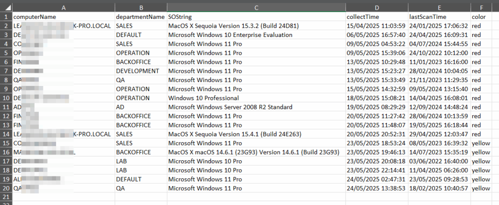 image 209 Machine Downtime
