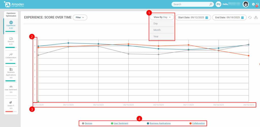 image 268 Dashboard - Experience