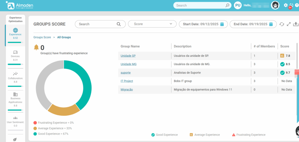 image 271 Dashboard - Experience