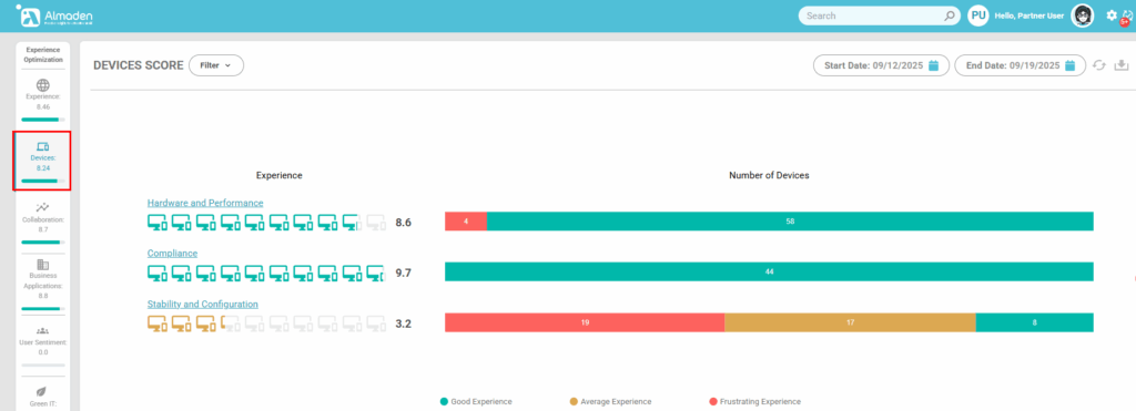 image 273 Devices Score