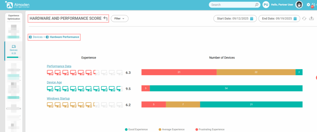 image 284 Experience Score