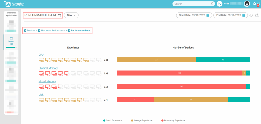 image 285 Experience Score
