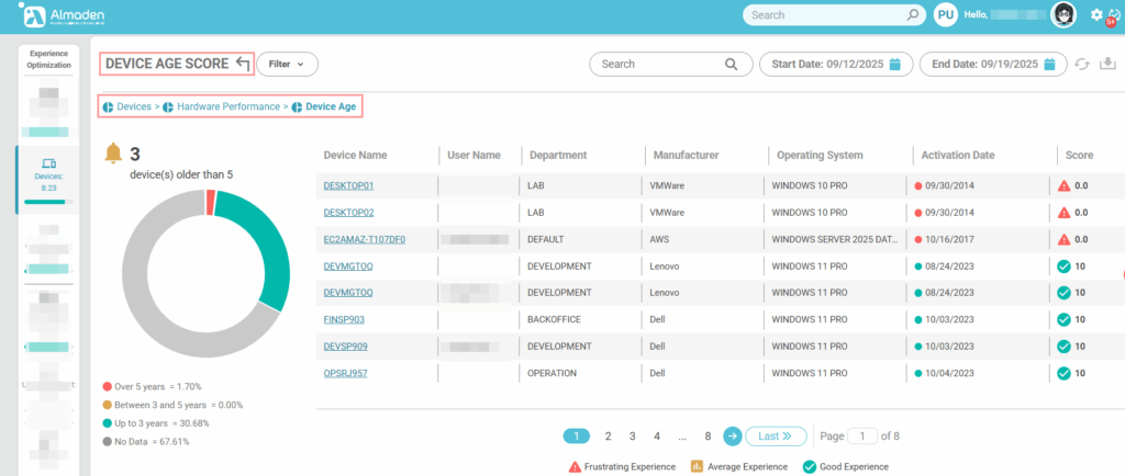 image 287 Experience Score