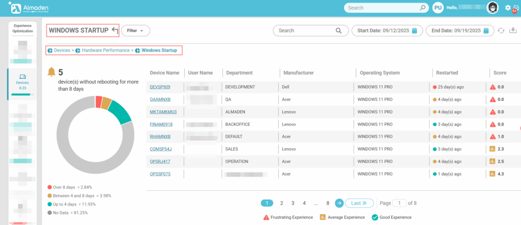 image 288 Experience Score