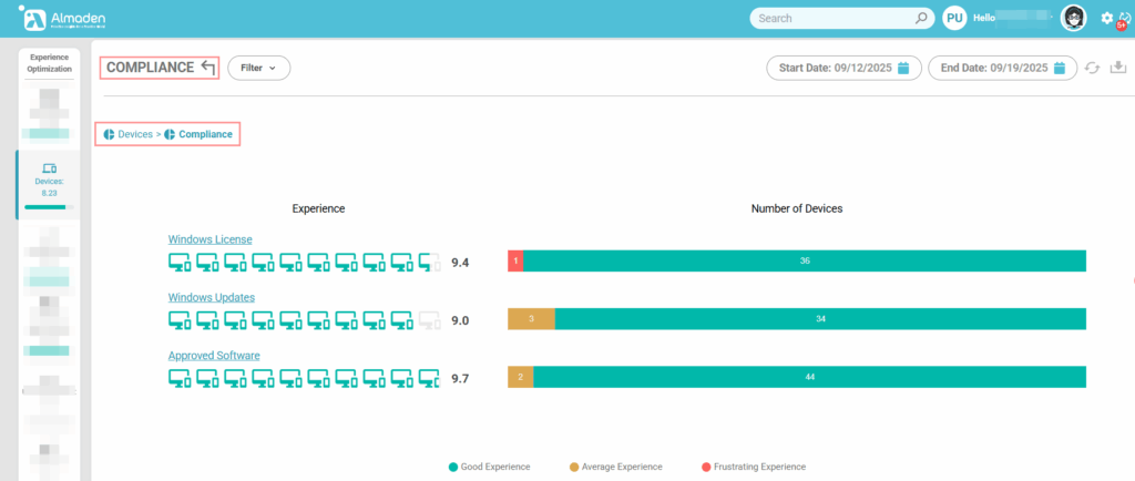 image 289 Experience Score