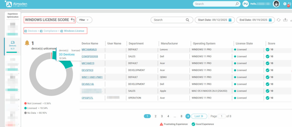 image 290 Experience Score