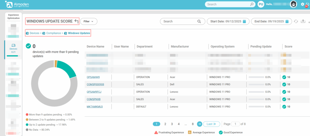 image 291 Experience Score