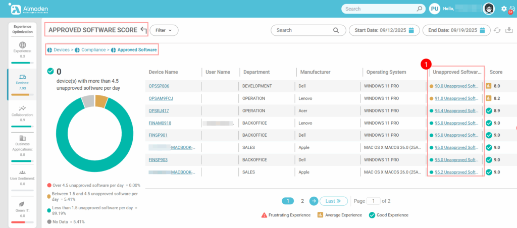 image 293 Experience Score