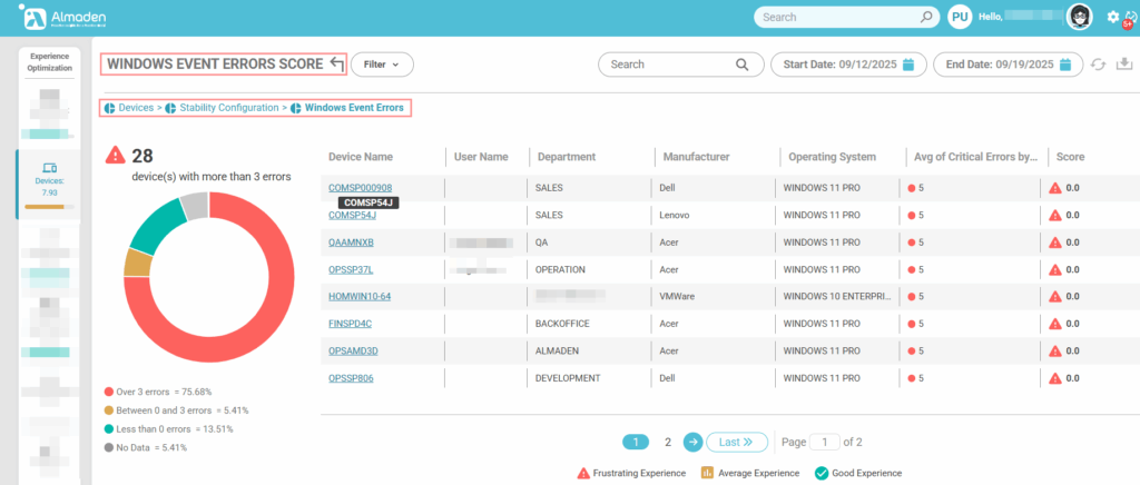 image 296 Experience Score