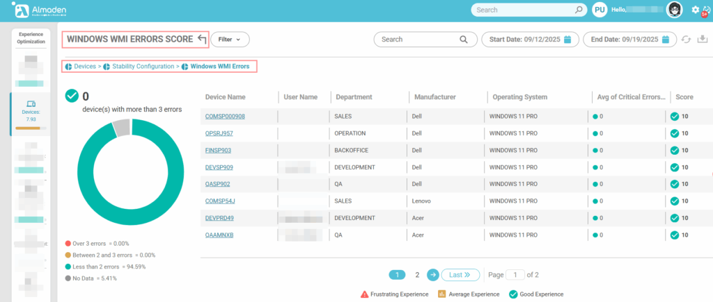 image 297 Experience Score