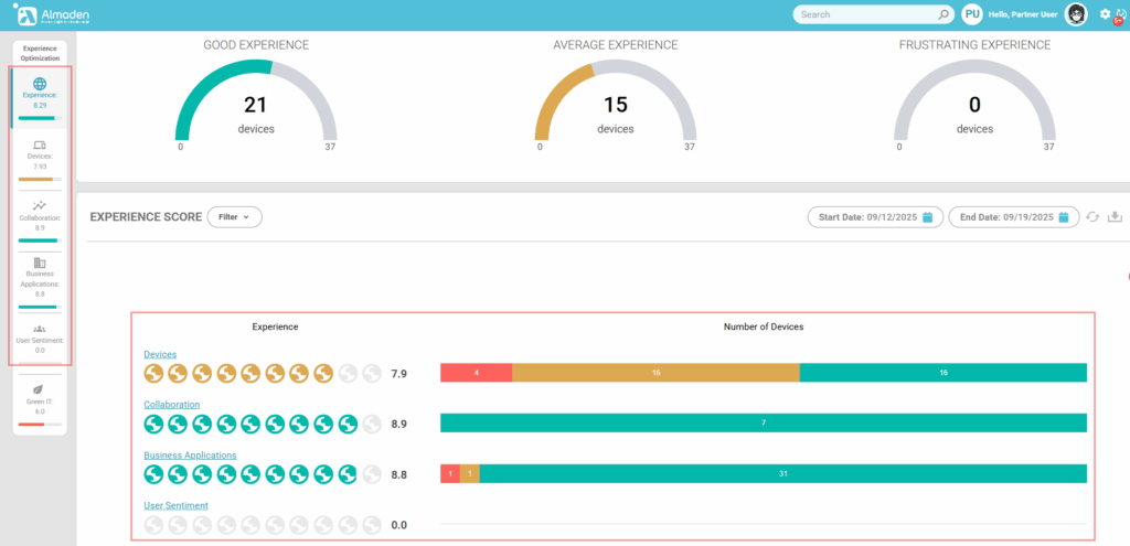image 298 Experience Score