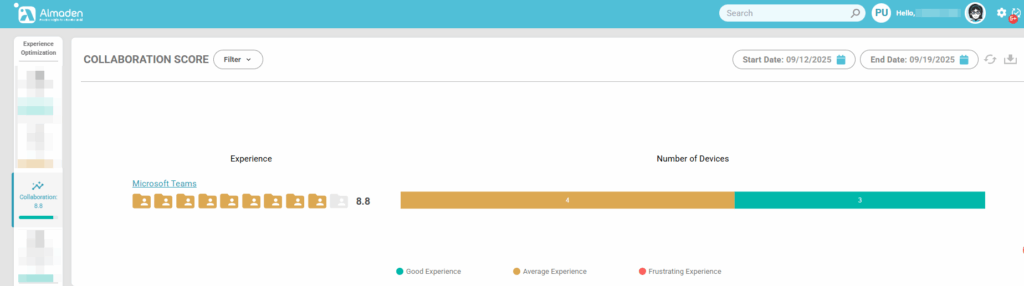 image 299 Experience Score