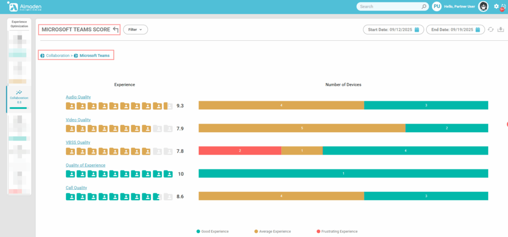 image 300 Experience Score