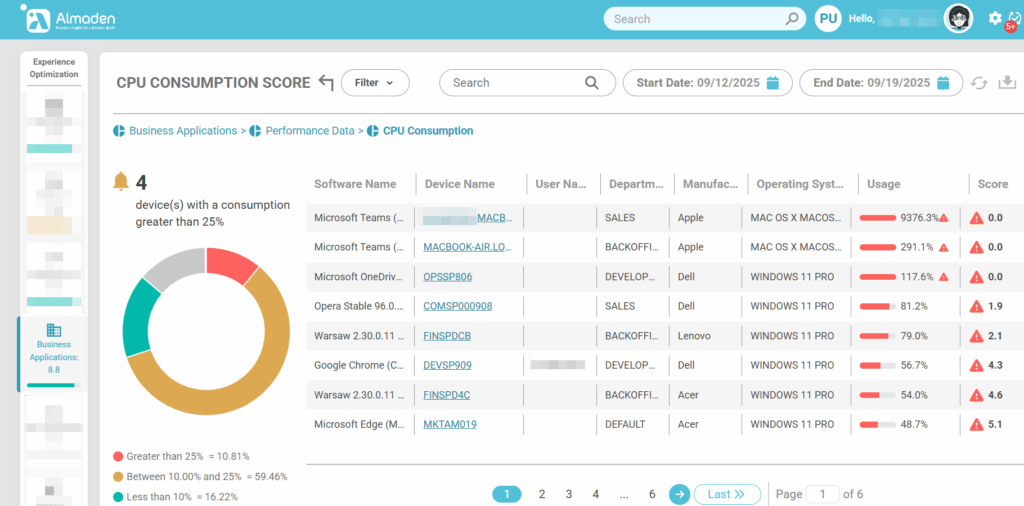 image 302 Experience Score