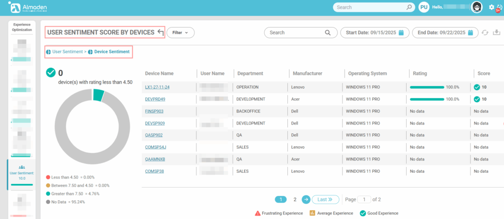 image 304 Experience Score