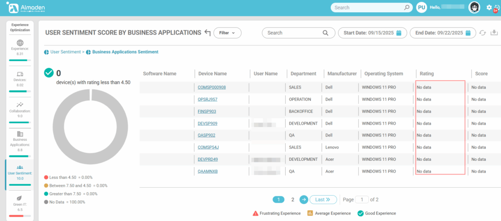 image 306 Experience Score