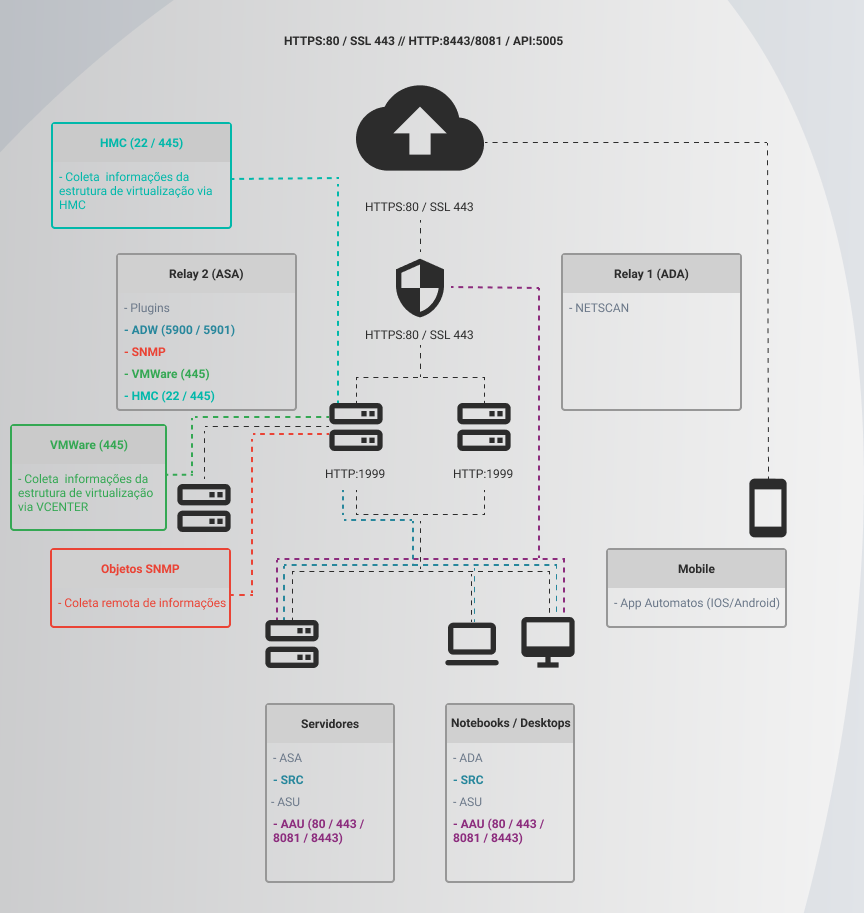 image 5 Desktop Agent Architecture