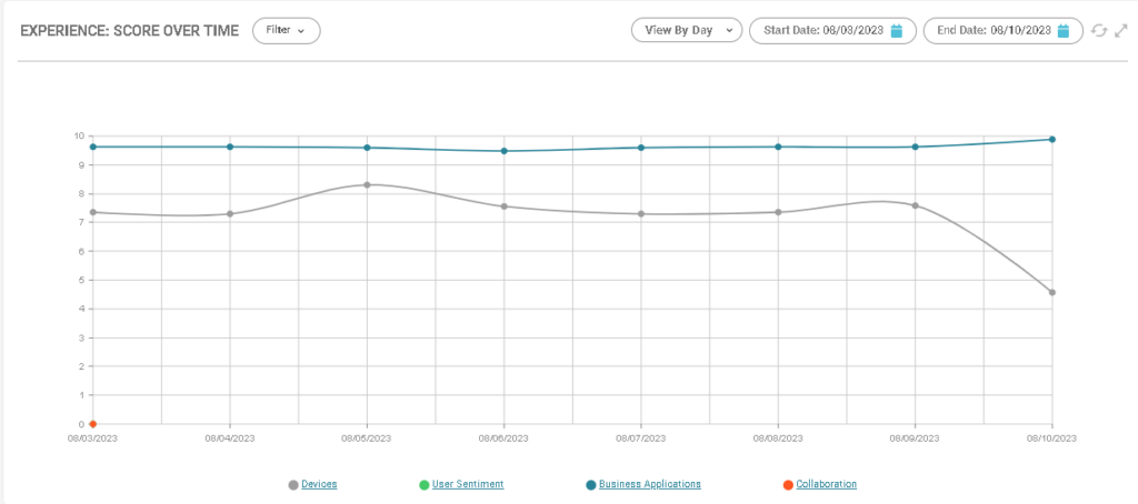 image 159 Device Age