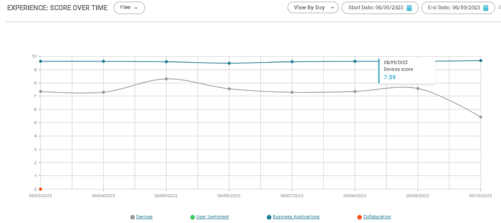 image 171 Windows Startup