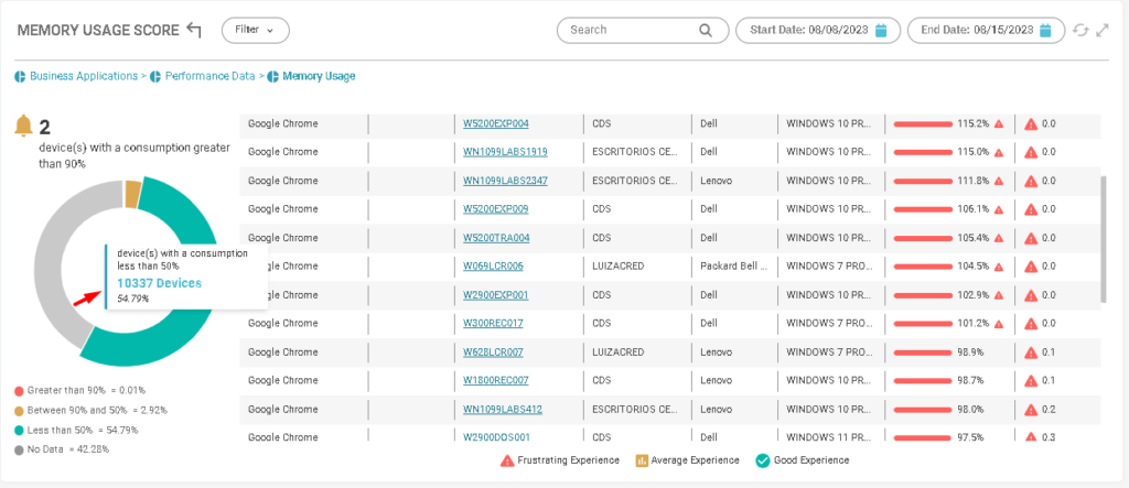 image 219 Memory Usage