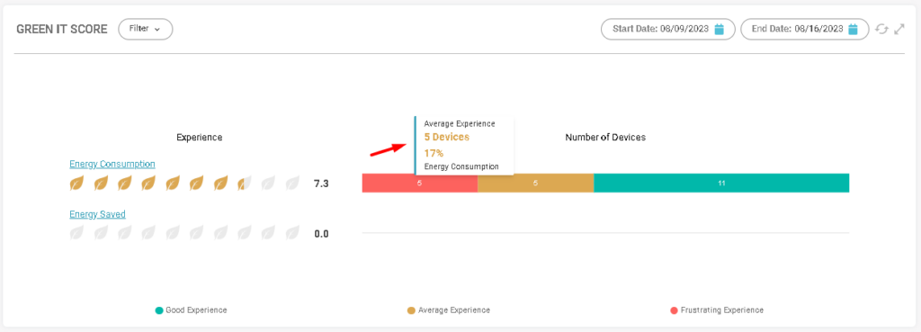 image 235 Green IT Dashboard