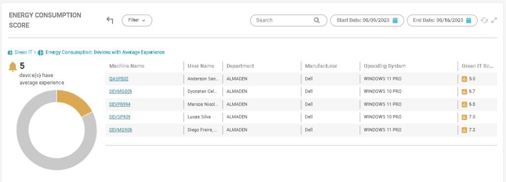 image 236 Green IT Dashboard