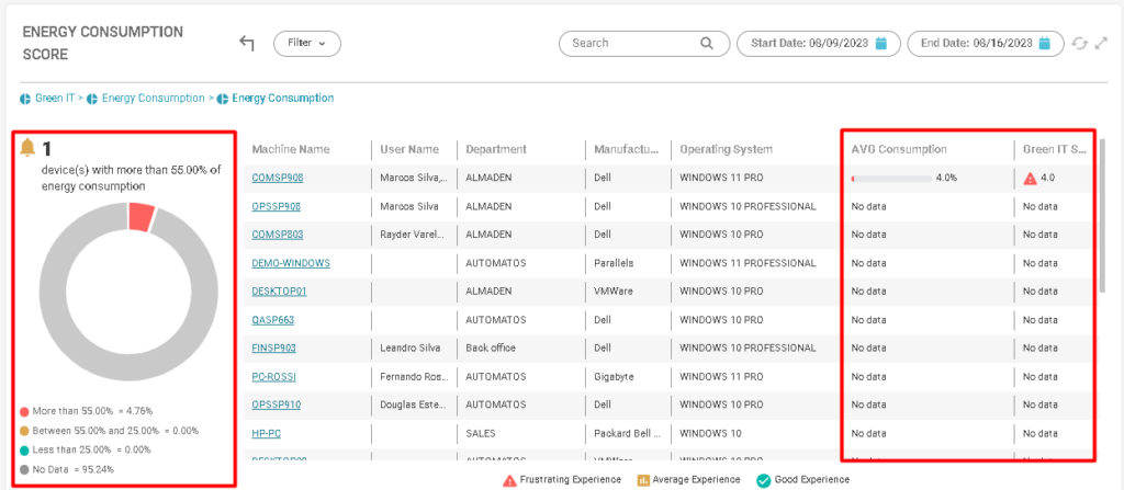 image 243 Energy Consumption