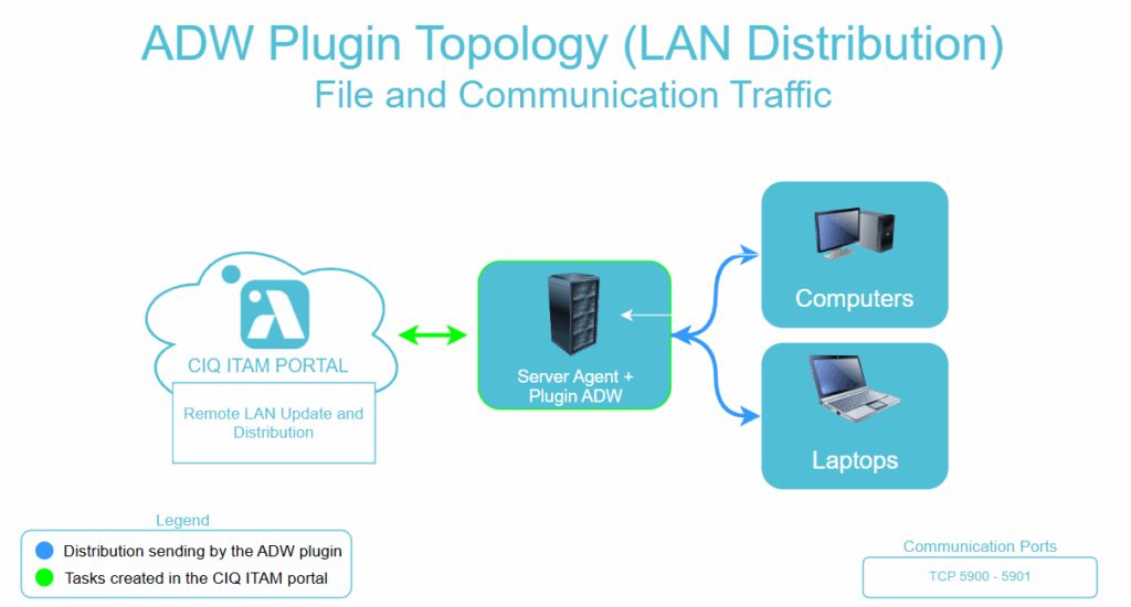 image 26 Install ADW (Distribution Wizard)