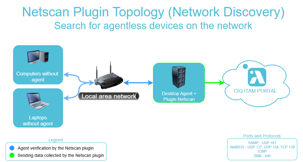 image 6 Architecture - Netscan