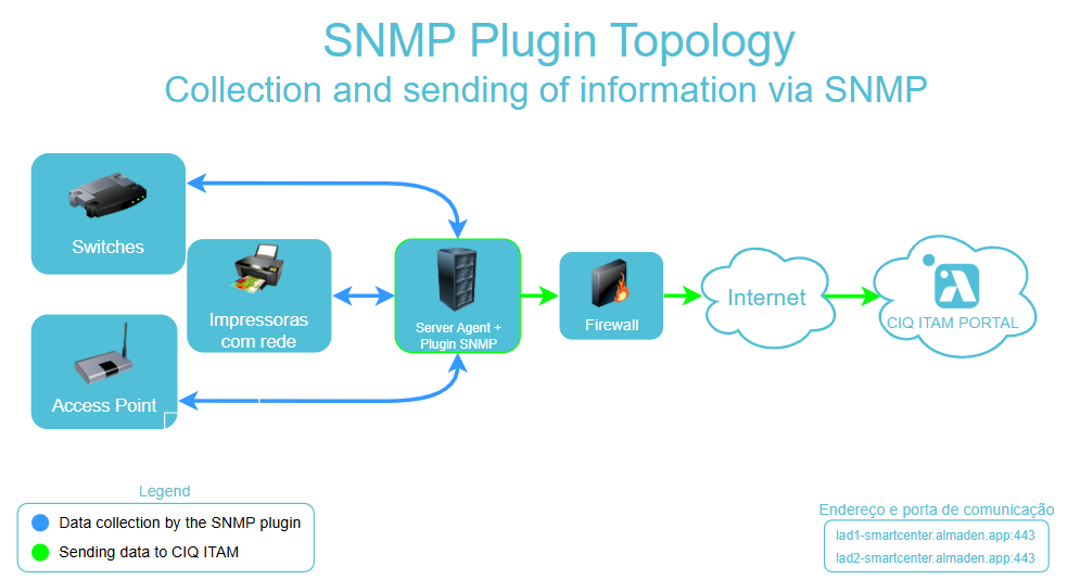 image 8 Architecture - SNMP