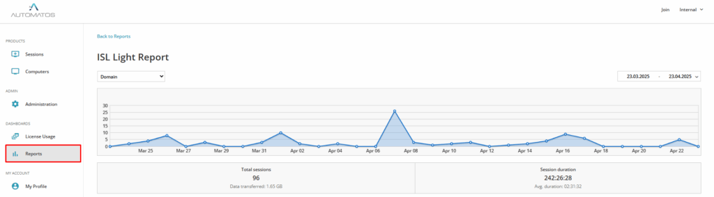 image 62 Administration