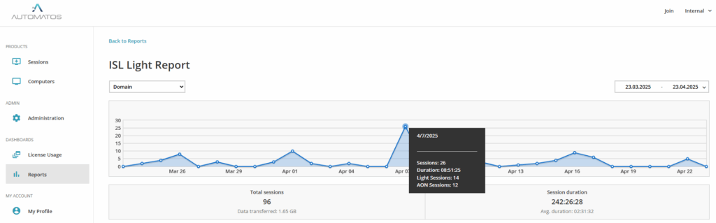 image 64 Administration - Reports