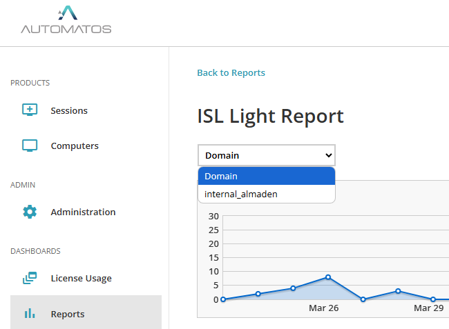 image 66 Administration - Reports