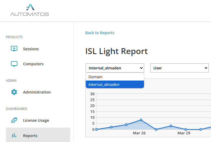 image 67 Administration - Reports