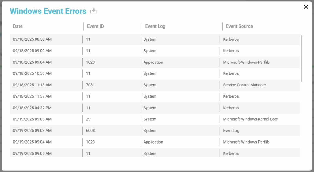 image 24 Device Sheet