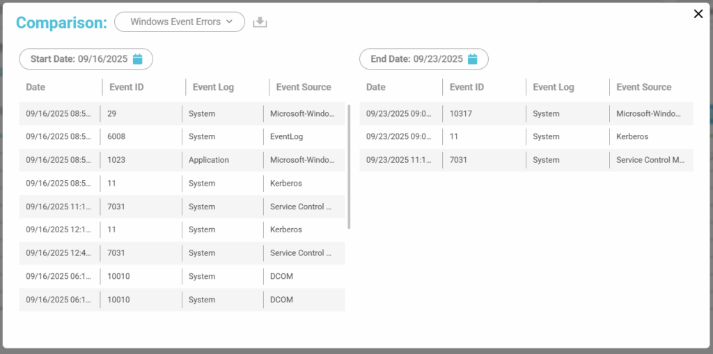 image 26 Device Sheet