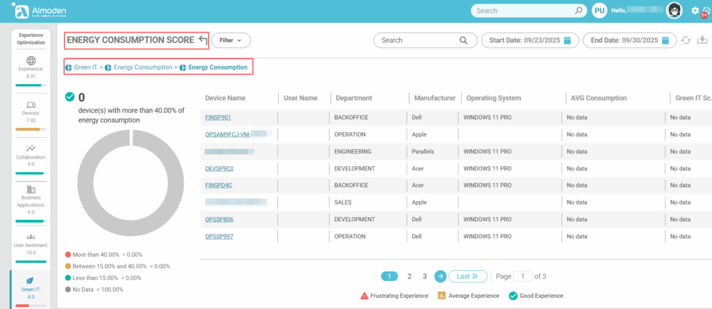 image 75 Green IT Calculation Structure