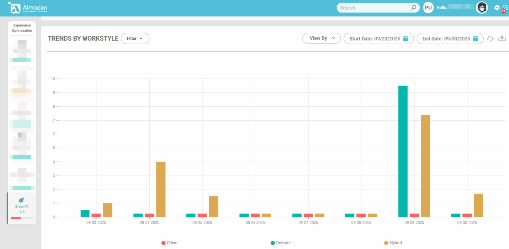 image 81 Green IT Calculation Structure